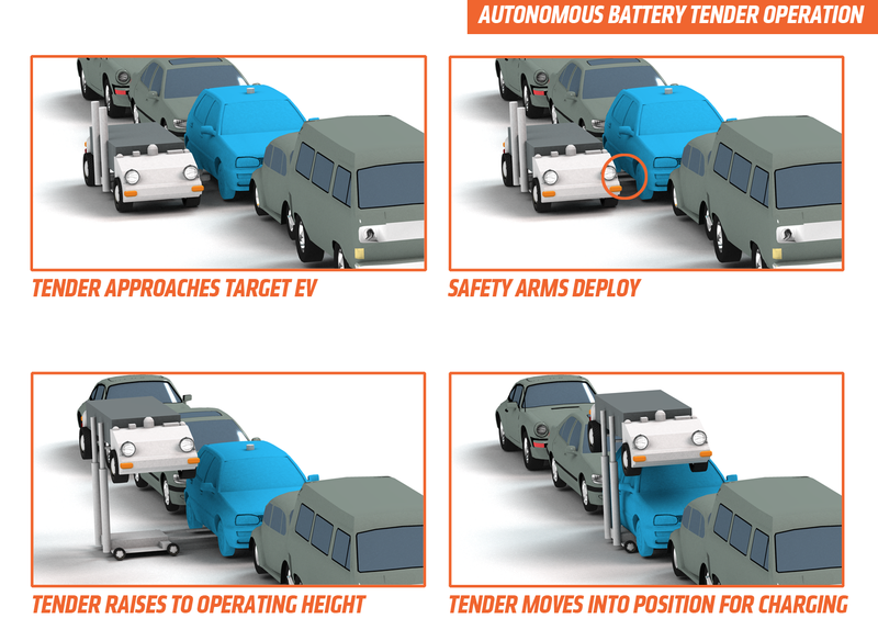 Illustration for article titled I Have An Idea That May Help Solve One Of The Biggest Problems With Electric Cars In Cities